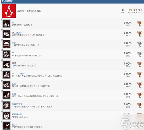 《刺客信条影》DLC成就公布：无需二周目 没难度限制