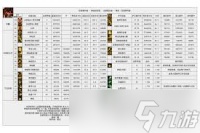 DNF17周年庆异端审判者怎么加点