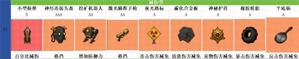 我在诡秘搜物资藏品养成攻略