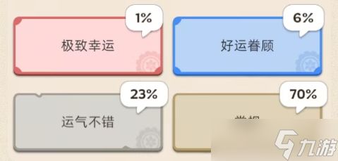 无尽冬日曙光学院专家游历玩法指南