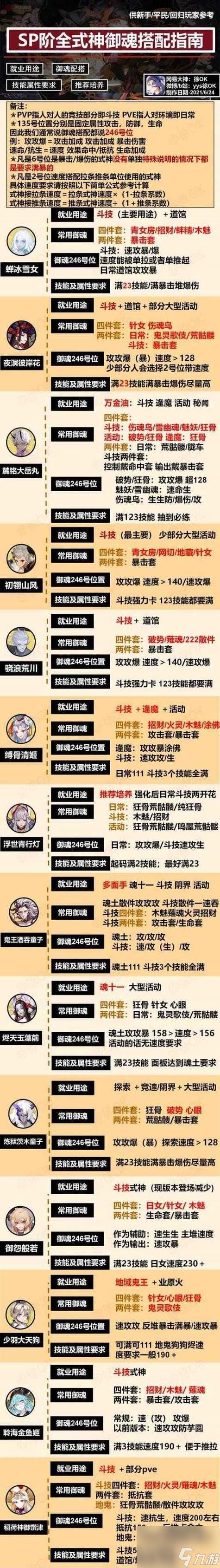 阴阳师全式神收集方法是什么？如何避免重复？