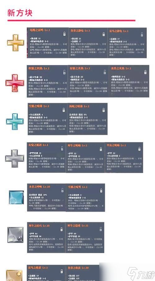 魔渊之刃双刀满天赋攻略（双刀天赋搭配一览）