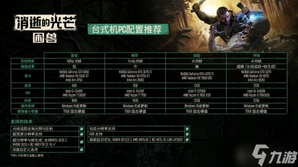 《消逝的光芒:困兽》PS版容量大小曝光:约36GB!