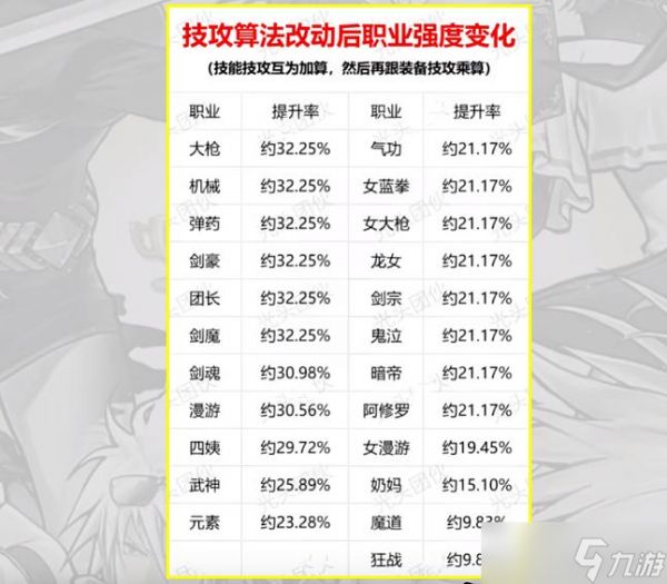 <a id='link_pop' class='keyword-tag' href='https://www.9game.cn/dxcyysol/'>DNF手游</a>:狂战士从T0幻神跌落神坛,只因墨羽狼头铁反馈技攻算法问题