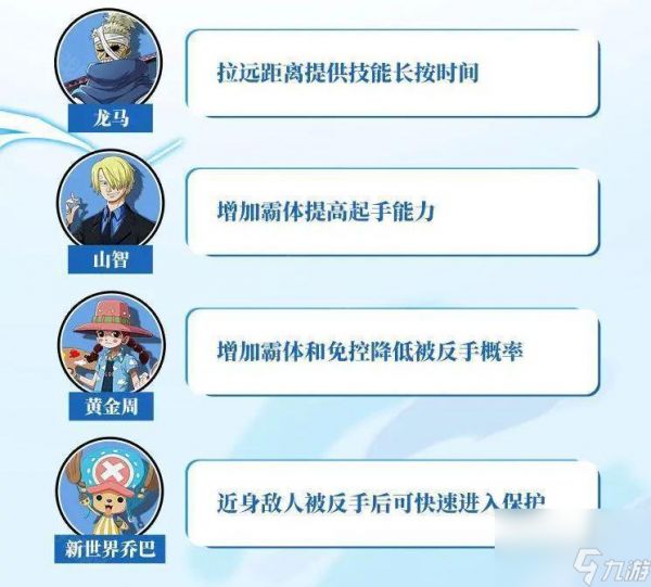 《航海王热血航线》和之国罗友情技推荐