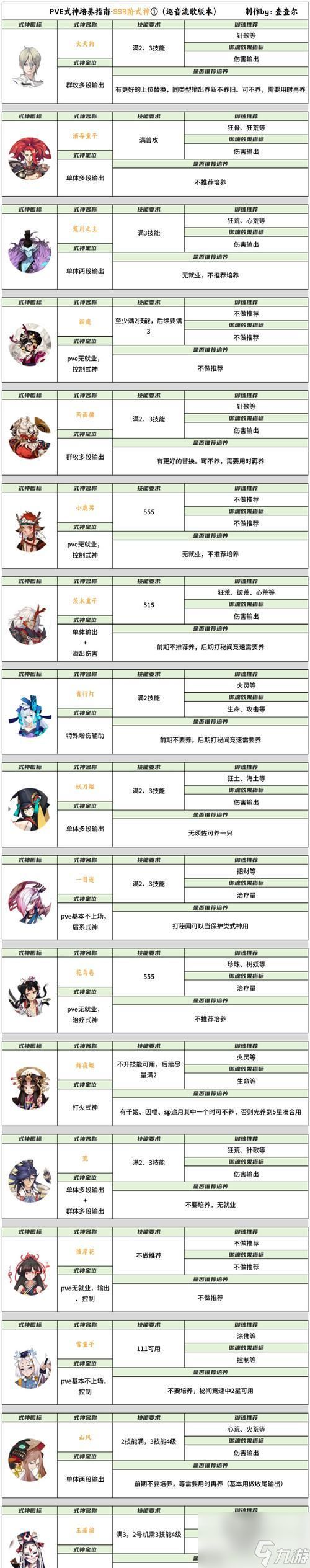 阴阳师韩信高效玩法是什么？