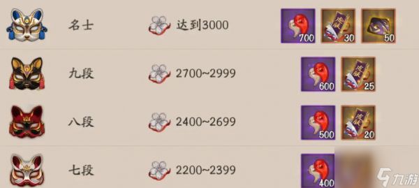 阴阳师千物宝库怎么刷积分？有哪些高效的方法？