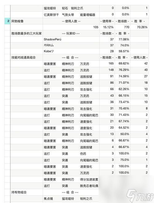 《口袋妖怪黑白》全怪物捕获率一览表（完美收集）