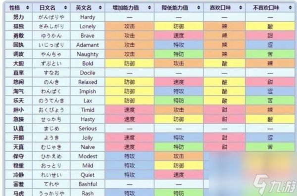 《口袋妖怪黑白》全怪物捕获率一览表（完美收集）