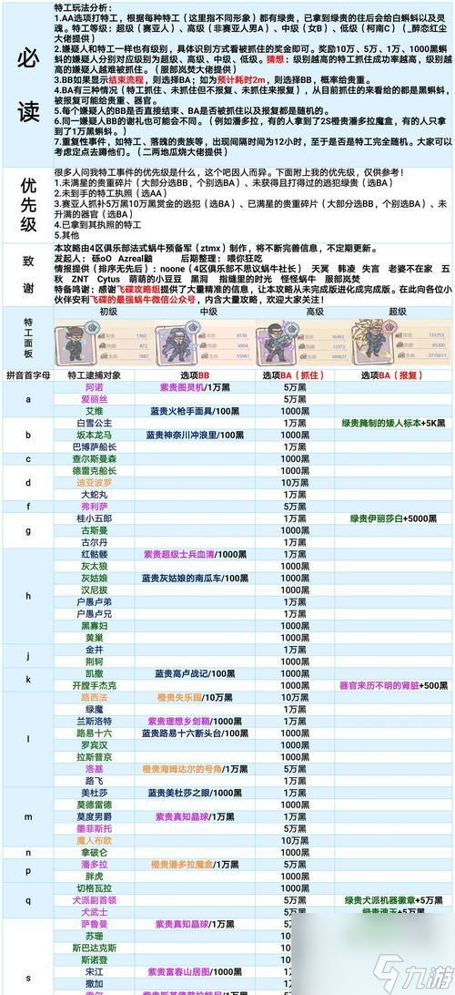 《最强蜗牛》游戏推销员商品推荐（进入奇幻世界）