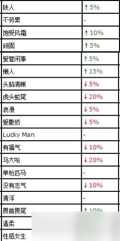 勇者斗恶龙3性格表解析 - 全性格类型与作用一览