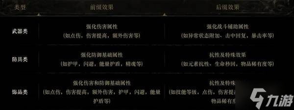 《流放之路2》装备系统介绍