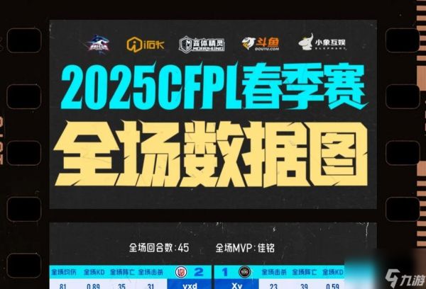 穿越火线lgd战队最新动态如何？