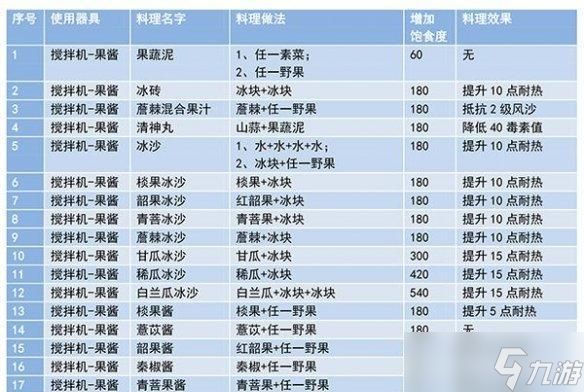 《妄想山海冰块》资源获取途径一览（在游戏中如何获得稀有资源）
