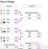 英雄联盟复合赛制打法 怎么应对不同组合