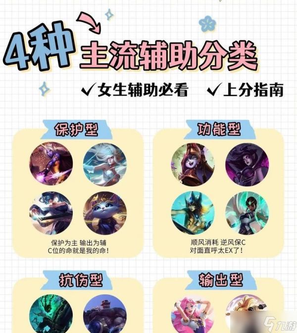 辅助怎么打合集英雄联盟？有哪些技巧可以提高辅助能力？