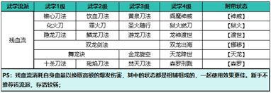 自在江湖残血流怎么玩