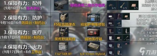 《三角洲行动》s6赛季3x3制造任务