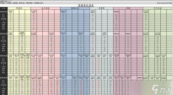 《骑马与砍杀2》全雇佣兵兵种属性分析（全面解析《骑马与砍杀2》中所有雇佣兵兵种的属性与特点）