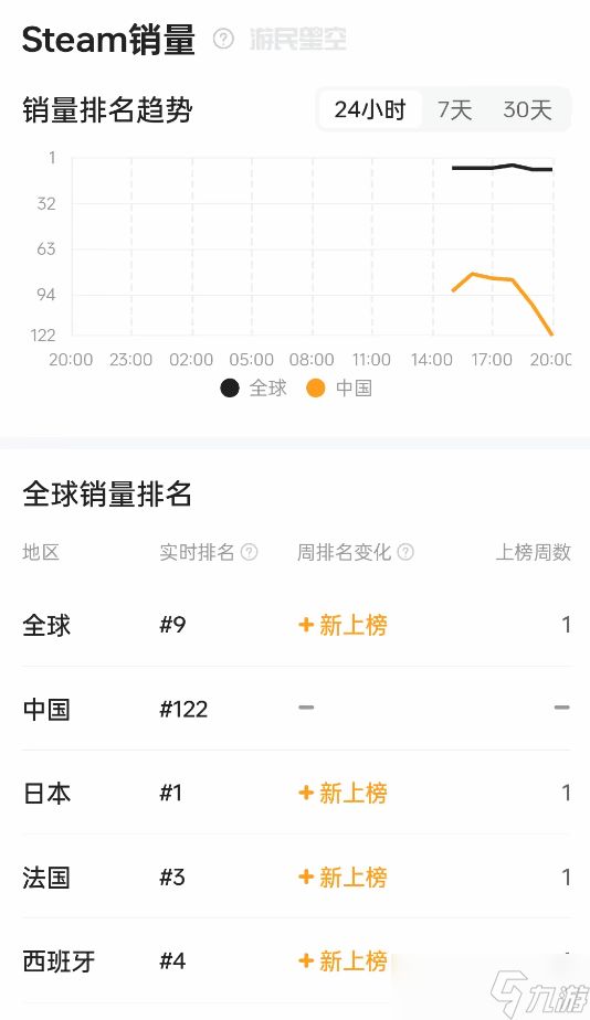 空之轨迹 the 1st正式发售，多版本热销全球登顶榜单