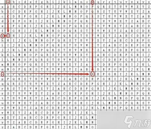 犯罪大师入门篇2进阶第三题答案全解析：详解密文解析方法与最终答案