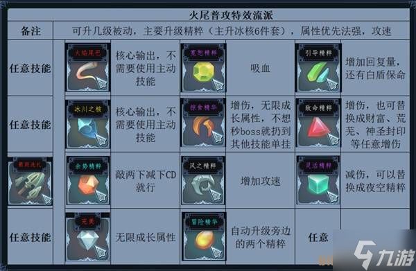 《梦之形》普攻特效流比斯穆特玩法指南 普攻流比斯穆特怎么玩