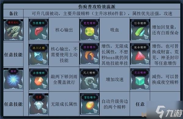 《梦之形》普攻特效流比斯穆特玩法指南 普攻流比斯穆特怎么玩