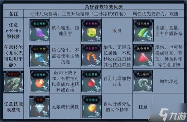 《梦之形》普攻特效流比斯穆特玩法指南 普攻流比斯穆特怎么玩