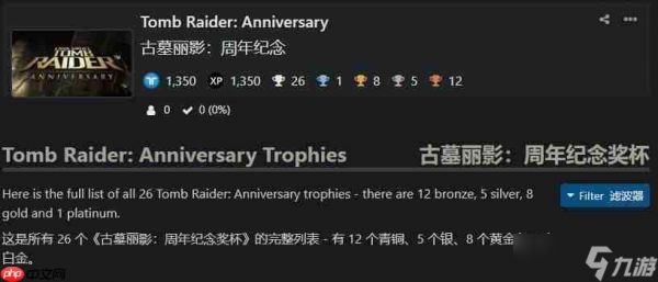 真要来了？《古墓丽影：十周年纪念版》奖杯列表泄露
