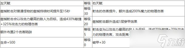 地下城堡4多里安有什么技能 多里安技能详解