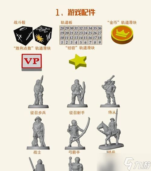 《君王2》游戏骑士玩法攻略（骑士与领地建设）