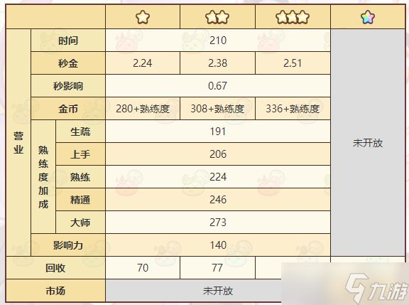 探索诺弗兰神秘符文的制作方法