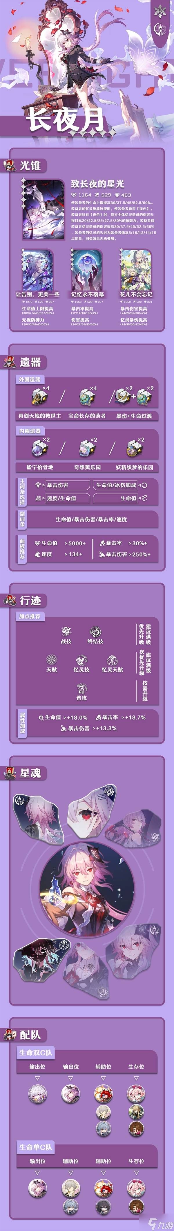 《崩坏星穹铁道》长夜月养成一图流 长夜月抽取建议