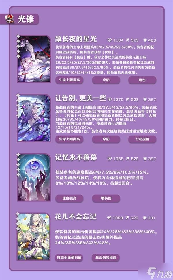 《崩坏星穹铁道》长夜月养成一图流 长夜月抽取建议