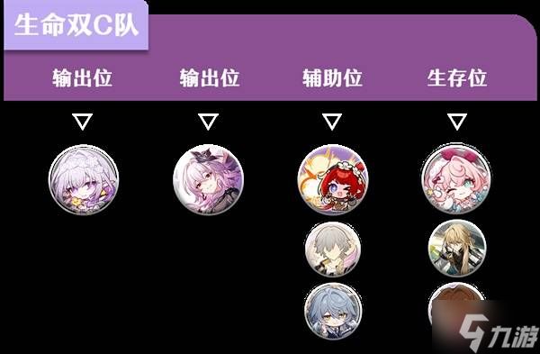 《崩坏星穹铁道》长夜月养成一图流 长夜月抽取建议
