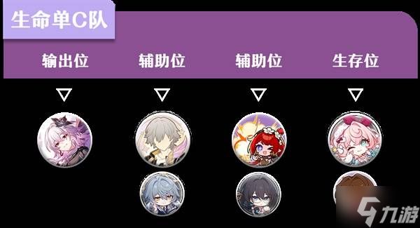 《崩坏星穹铁道》长夜月养成一图流 长夜月抽取建议