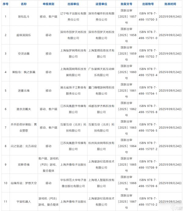 2025年9月进口游戏版号出炉 多款热门作品获批