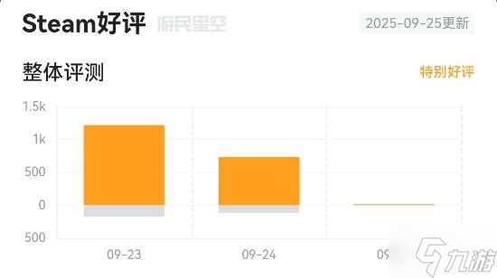 Steam《寂静岭f》特别好评！JK女武神三棍打碎怪物梦