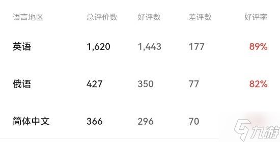 Steam《寂静岭f》特别好评！JK女武神三棍打碎怪物梦