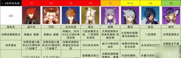 修仙绘卷角色强度节奏榜——哪个角色最好（探索修仙绘卷世界）