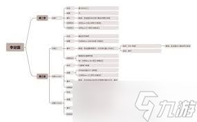 明末渊虚之羽李定国任务流程是什么