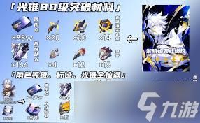 崩坏星穹铁道白厄遗器怎么选