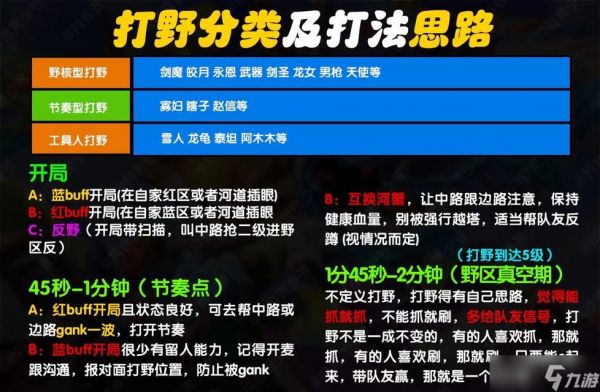 LOL手游辅助上分指南