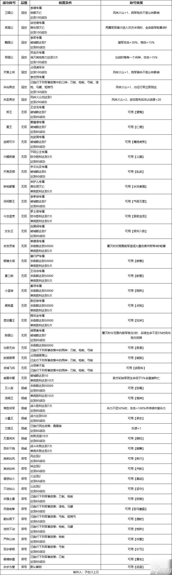 无悔华夏隋末乱世王世充篇全结局攻略