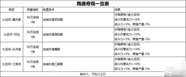 无悔华夏隋末乱世王世充篇全结局攻略