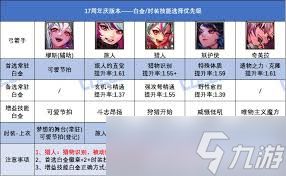 DNF17周年庆版本女弹药选什么白金徽章好