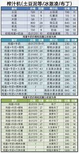 牧场气息菜谱能恢复多少食物体力