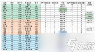 牧场气息菜谱能恢复多少食物体力