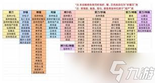 牧场气息菜谱能恢复多少食物体力