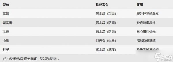 《杖剑传说》骑士格挡反伤流